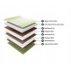 Duroflex Tatva - Non Toxic Natural Latex and Coir Mattress