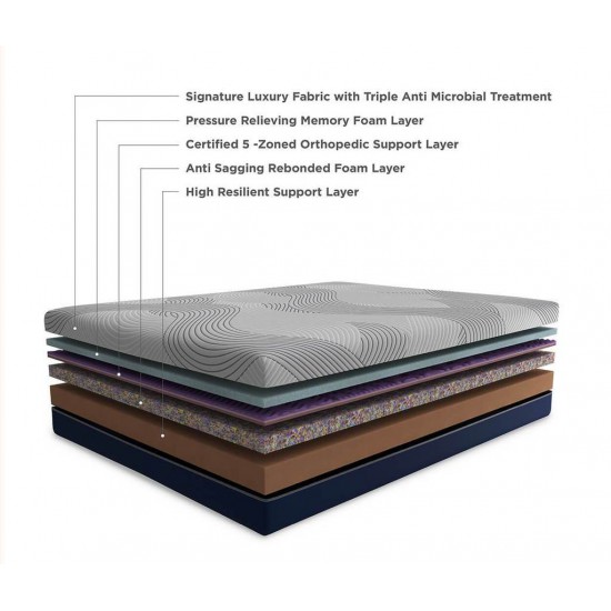 LiveIn Roll Pack Orthopedic Memory Foam Mattress with Triple Anti Microbial Fabric